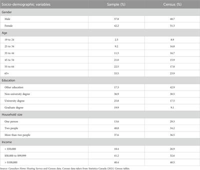 The landscape of heat pump adoption in Canada: a market segments approach